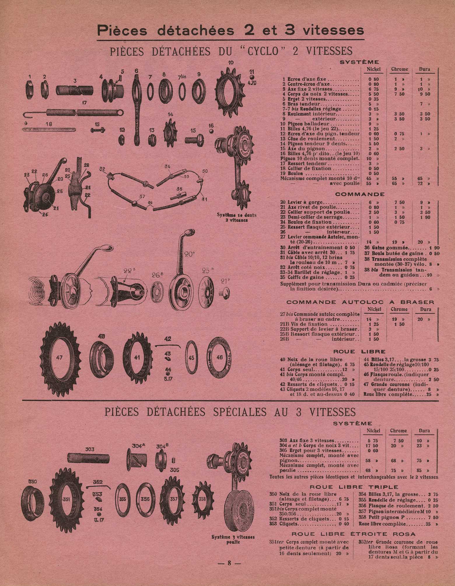 Cyclo - Changement de Vitesse 1936? page 008 main image