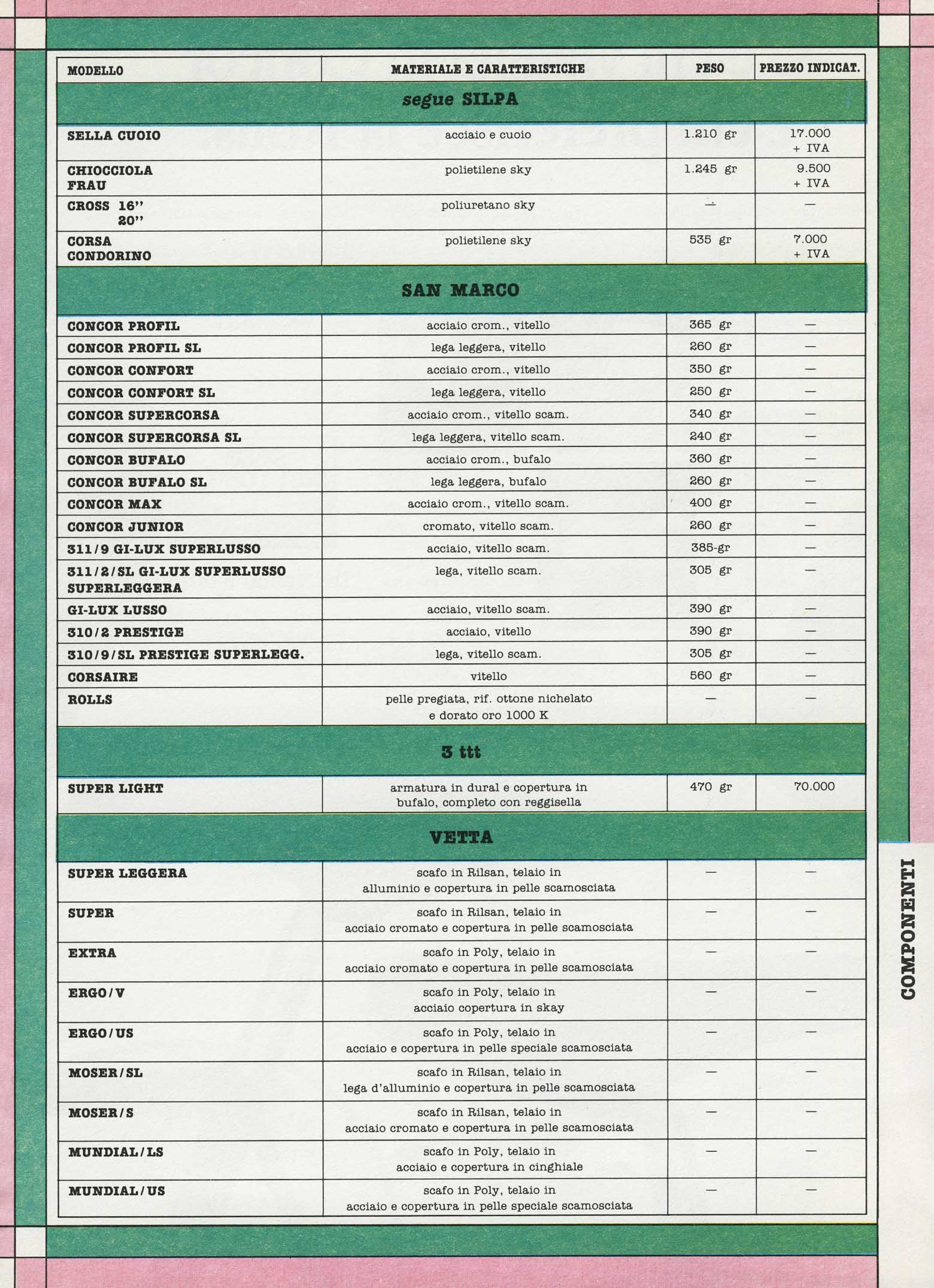 La Bicicletta Guida 1985 November - I componenti da corsa scan 32 main image