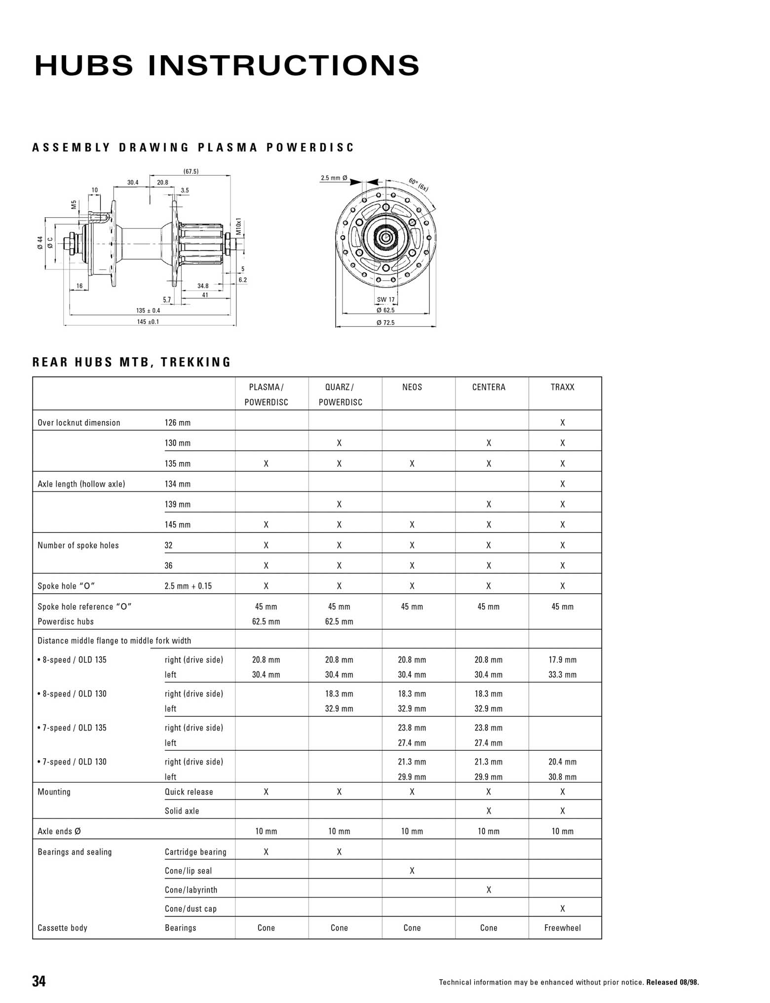 SRAM Dealer Technical Manual 1999 page 034 main image