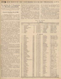T.C.F. Revue Mensuelle June 1923 - Les resultats du 5e Championnat de la Bicyclette polymultipliee scan 1 thumbnail