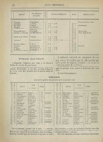 T.C.F. Revue Mensuelle October 1902 - Concours de Bicyclettes de Tourisme (part IV) scan 3 thumbnail