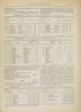 T.C.F. Revue Mensuelle October 1902 - Concours de Bicyclettes de Tourisme (part IV) scan 4 thumbnail