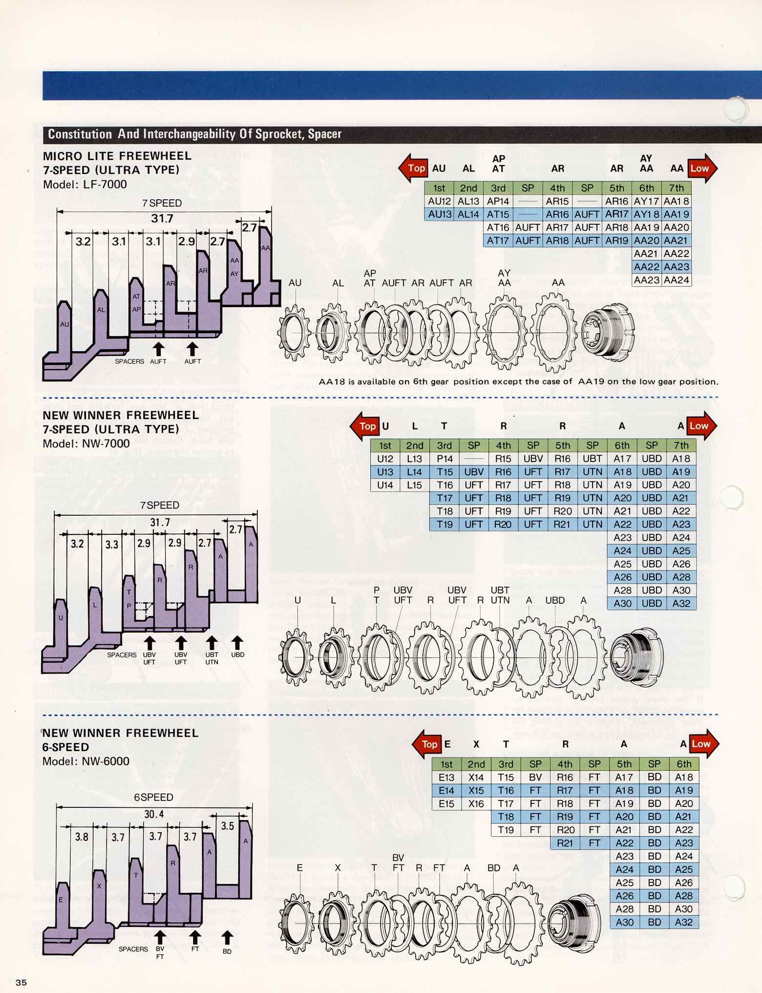 SunTour Bicycle Equipment Catalog No 61 - Page 35 main image