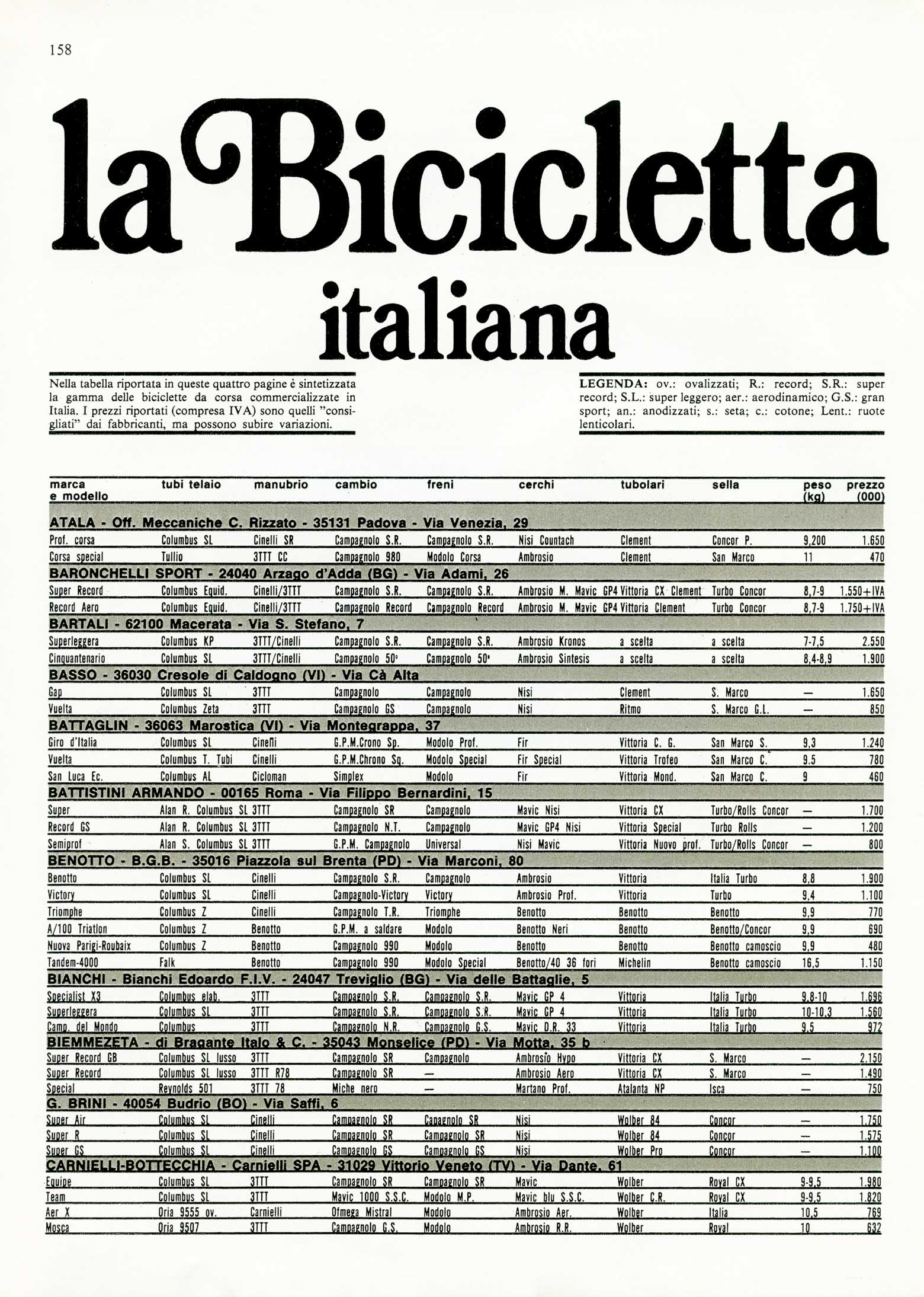 BiciSport 1985-04 la Bicicletta italiana scan 01 main image