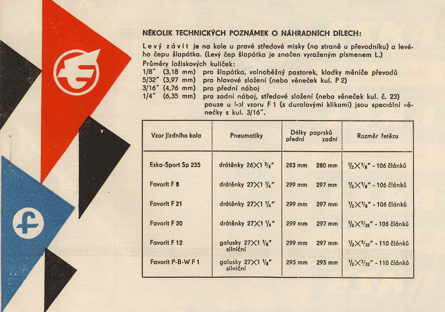 ESKA Favorit - instructions 1967 scan 11 main image