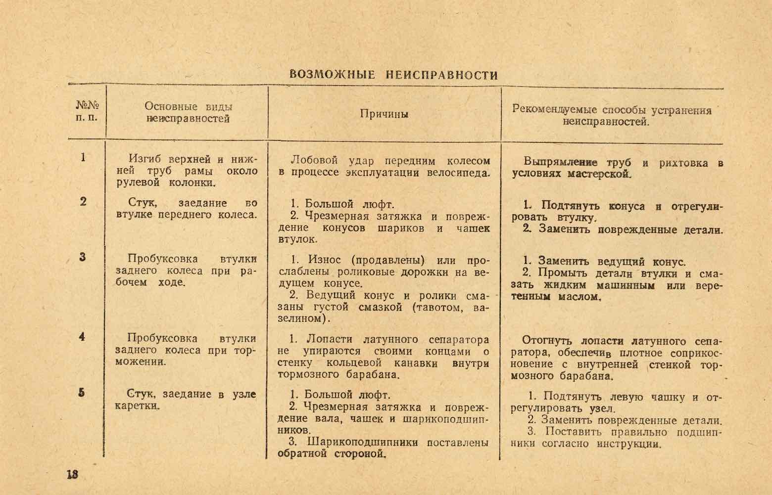 Kharkov - instructions for B130K & B134 - page 18 main image