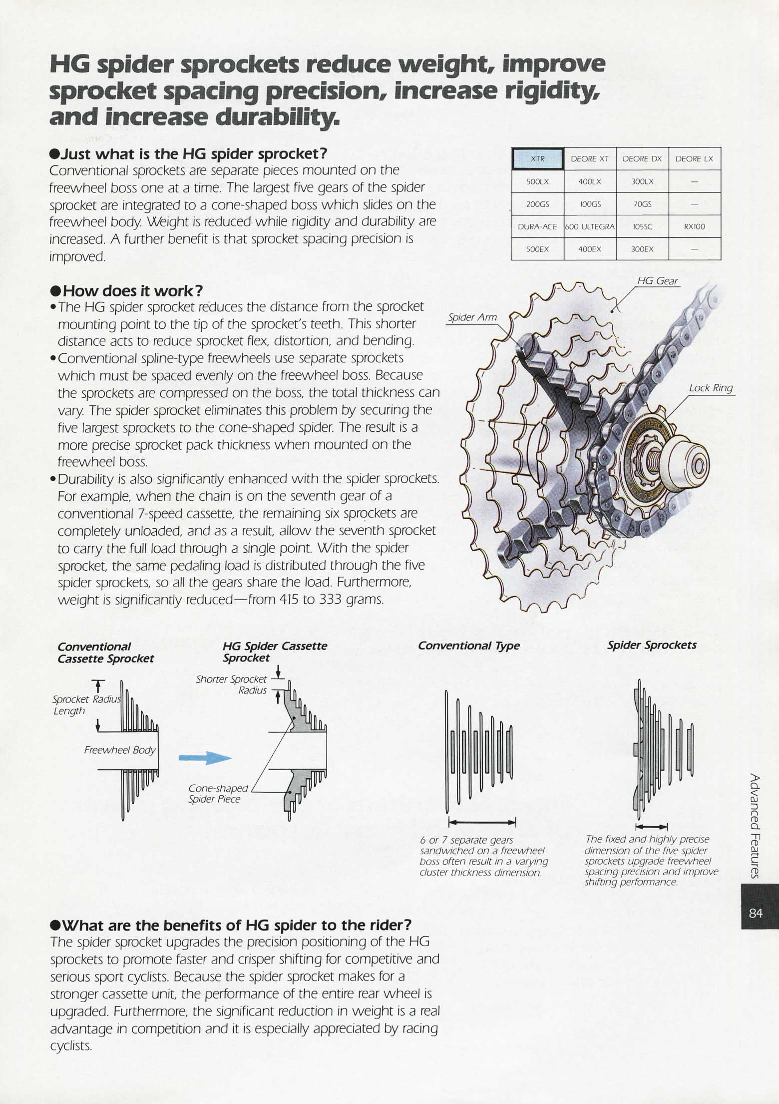 Shimano Bicycle System Component - 92 page 084 main image
