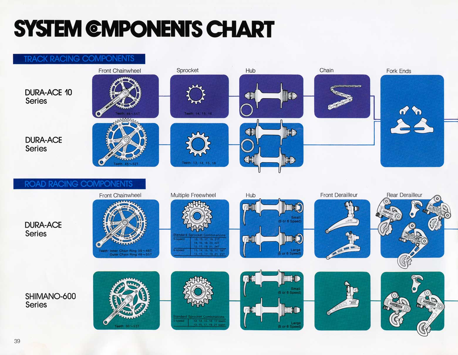 Shimano Bicycle System Components (1977) page 39 main image