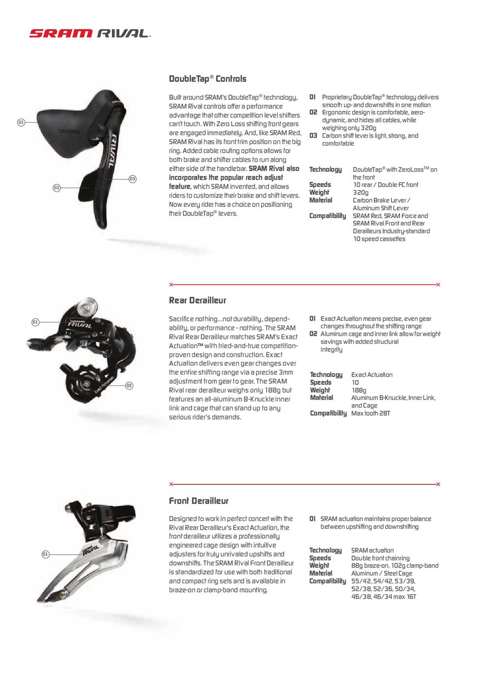 SRAM 2010 Product Collections scan 016 main image