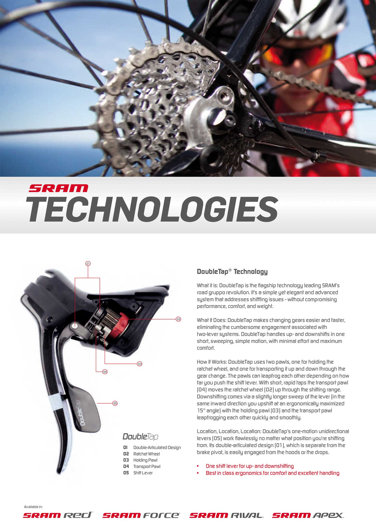 SRAM 2012 Product Collections page 010 main image