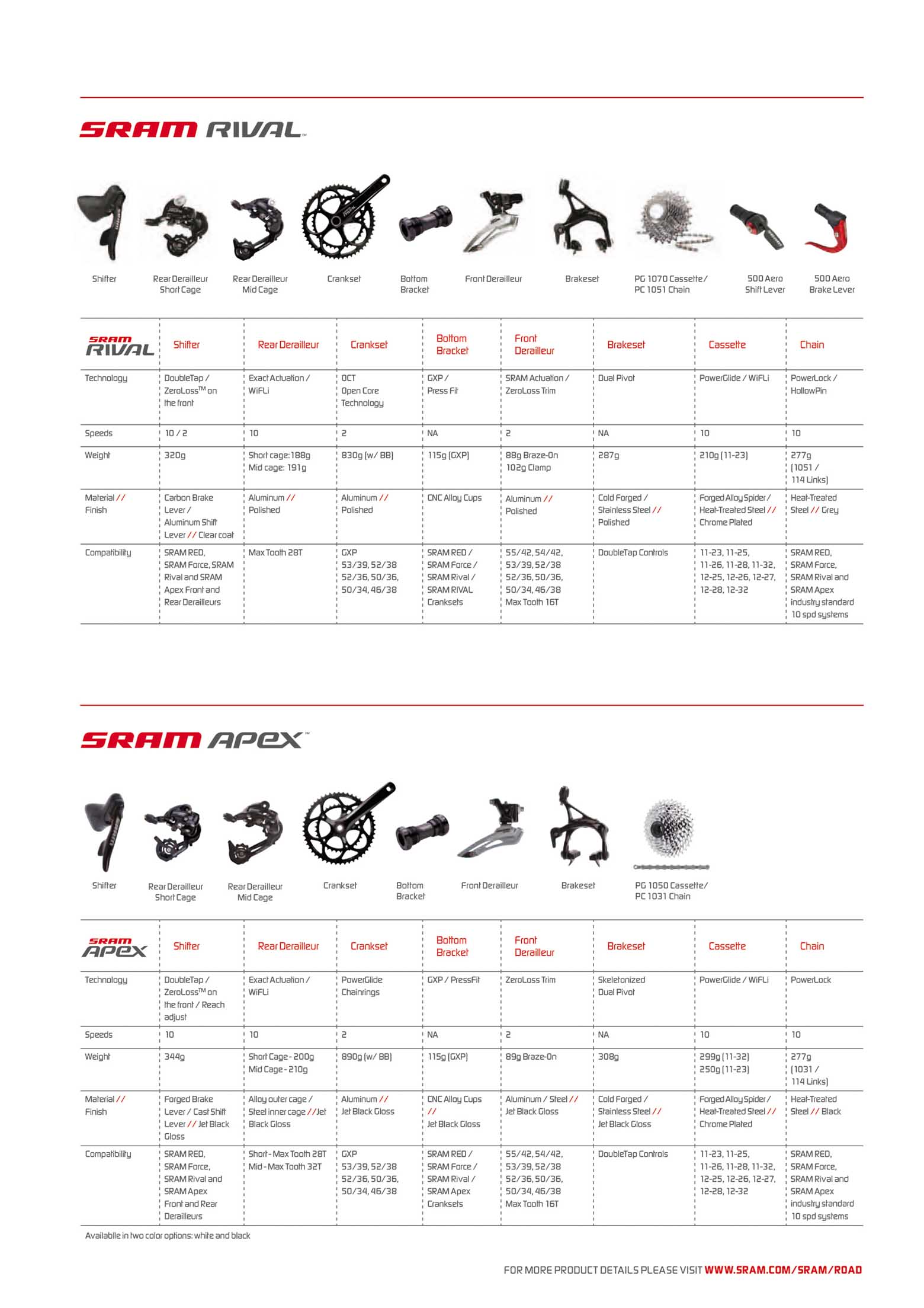 SRAM 2012 Product Collections page 027 main image