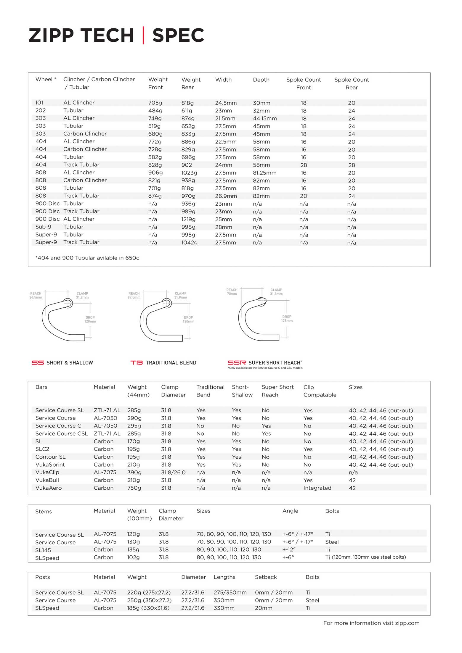 SRAM 2012 Product Collections page 046 main image