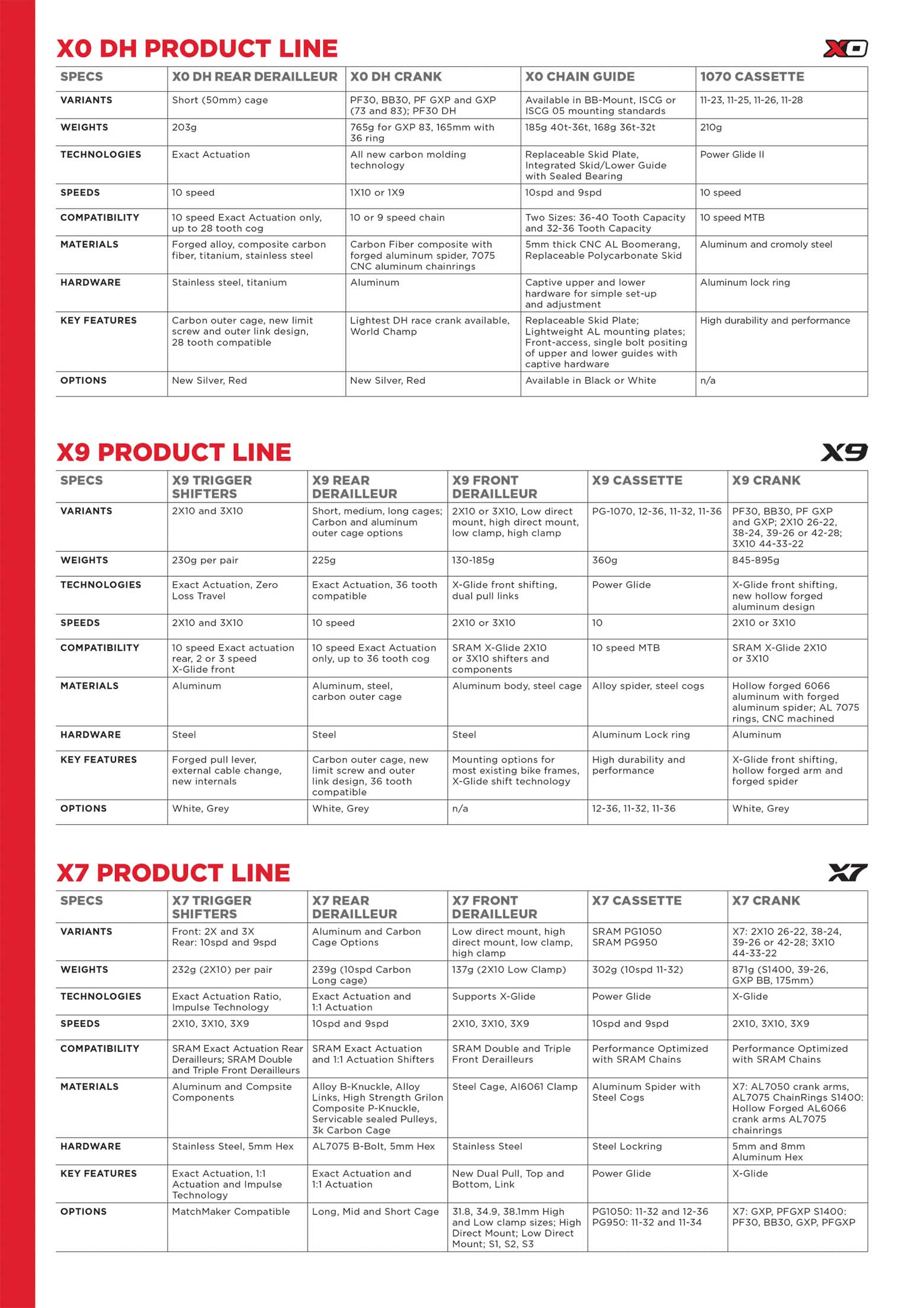 SRAM 2012 Product Collections page 078 main image