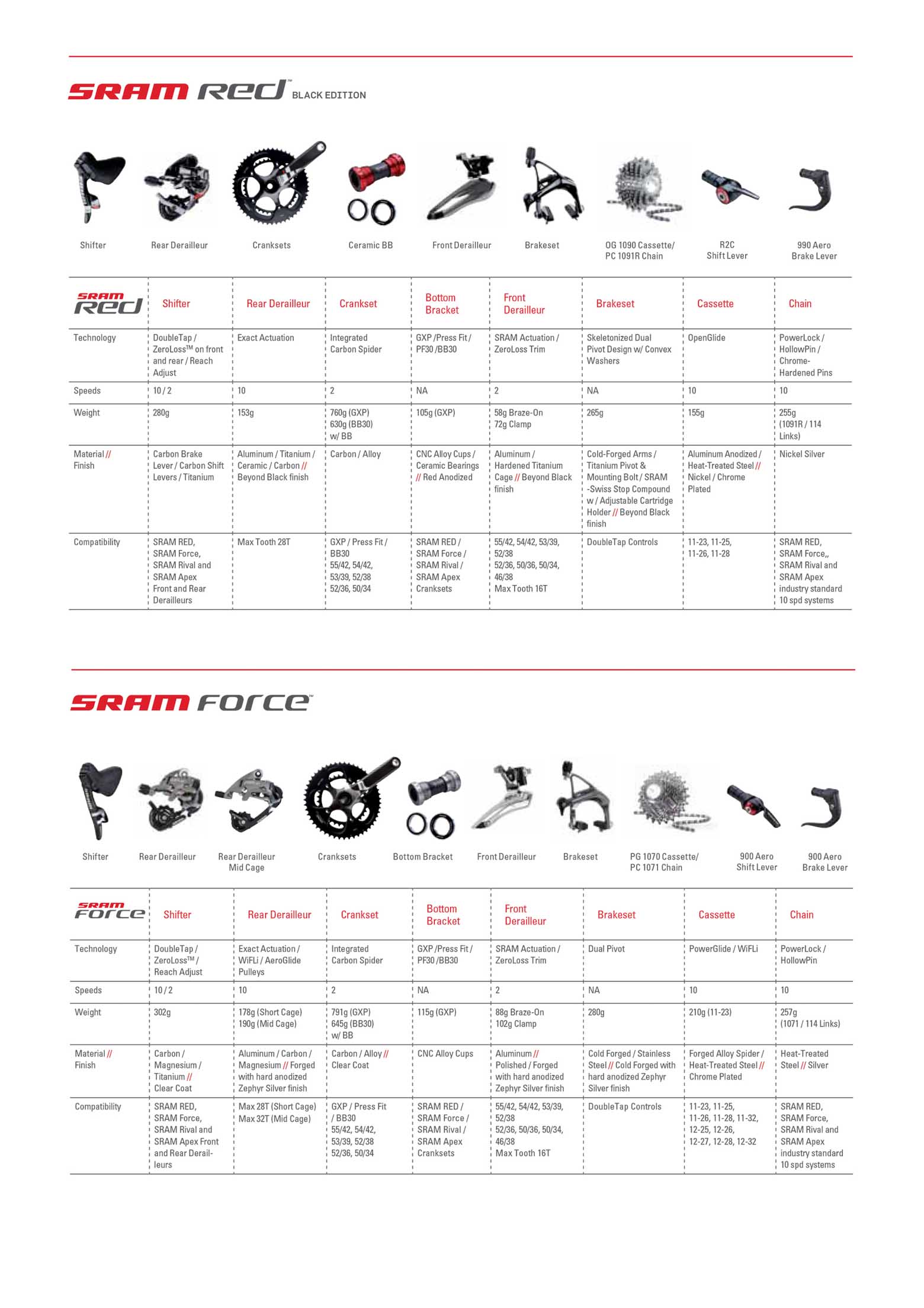 SRAM 2013 Product Collections page 016 main image
