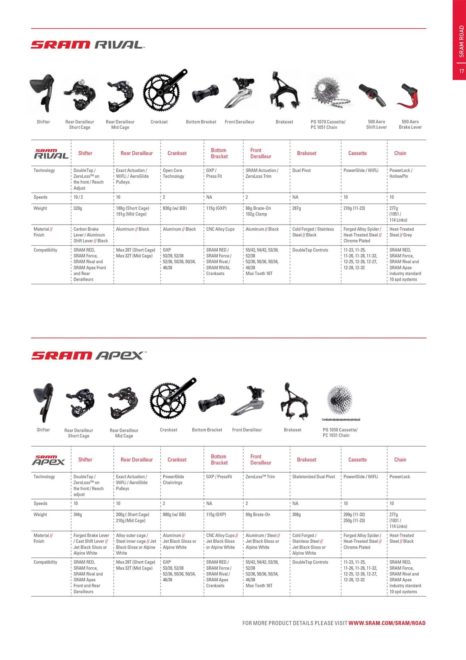 SRAM 2013 Product Collections page 017 main image
