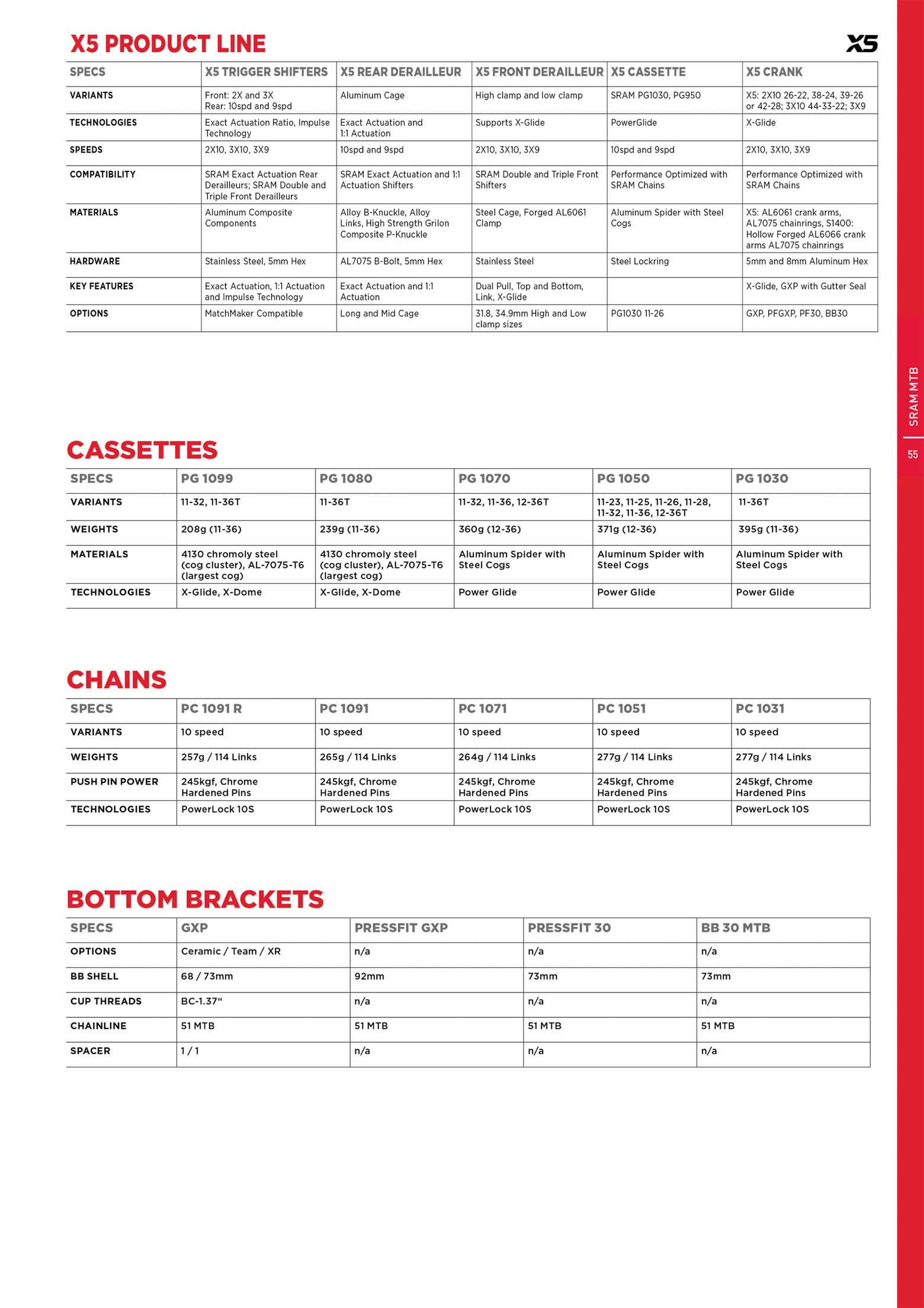 SRAM 2013 Product Collections page 055 main image