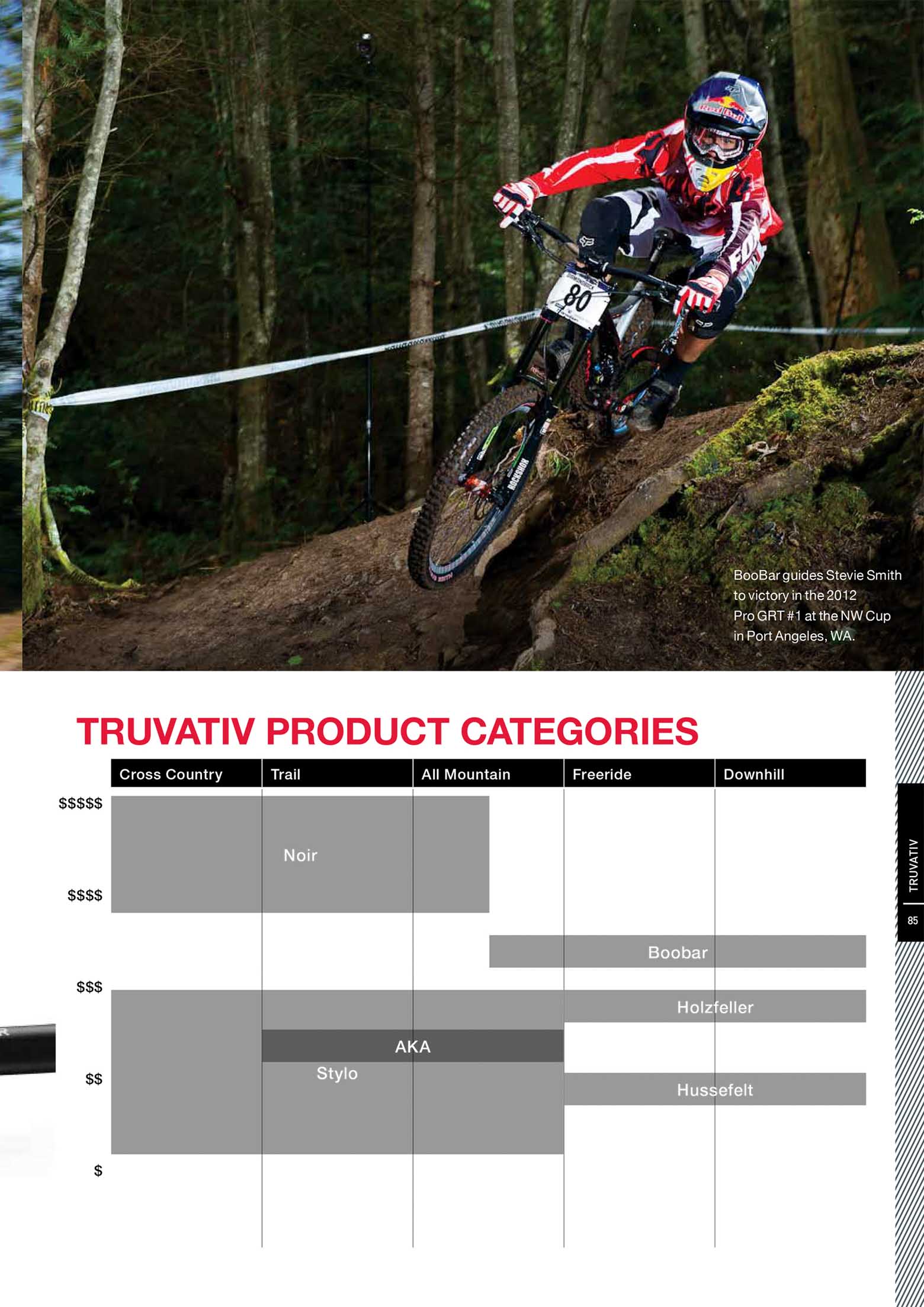 SRAM 2013 Product Collections page 085 main image