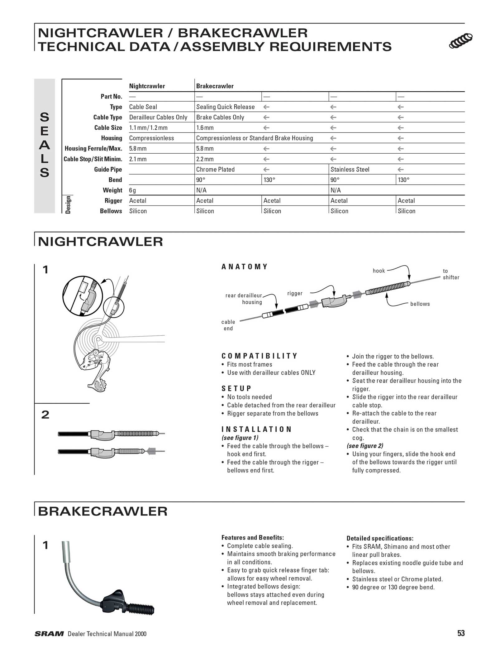SRAM Dealer Tech. Manual 2000 page 053 main image
