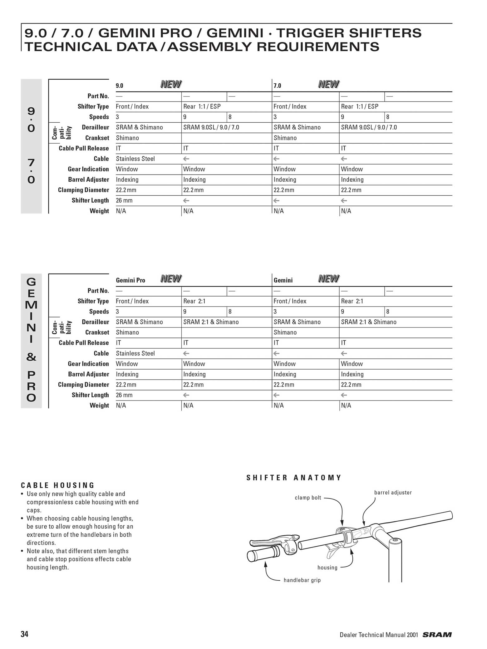 SRAM Dealer Technical Manual 2001 page 034 main image