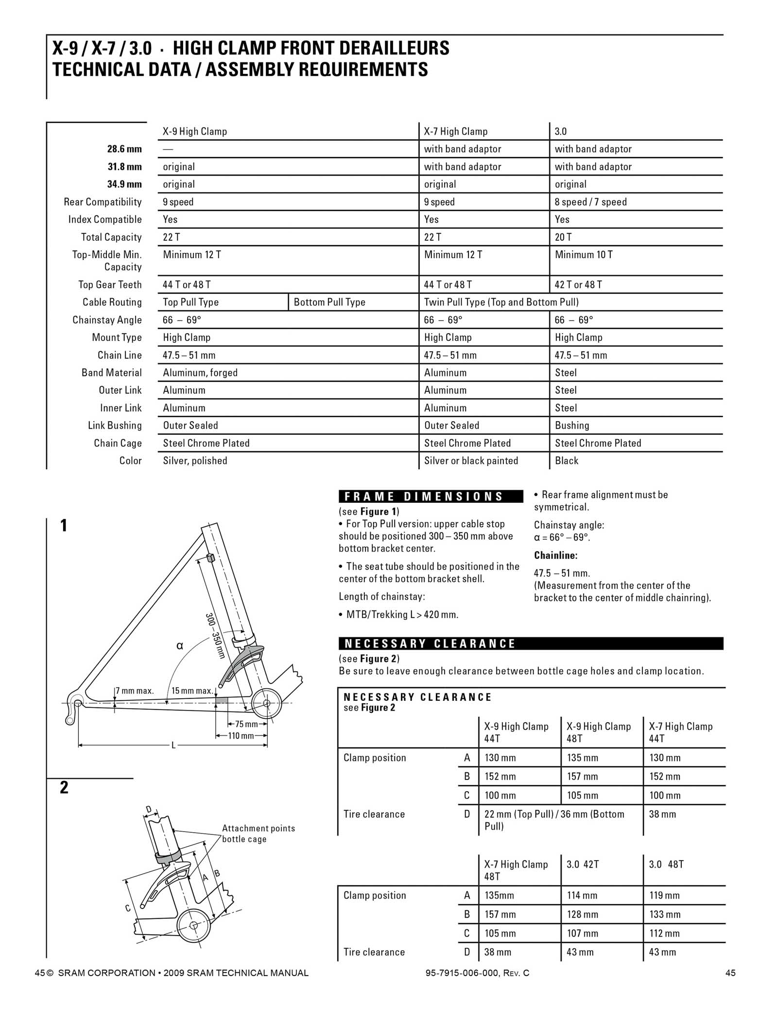 SRAM Technical Manual 2009 page 045 main image