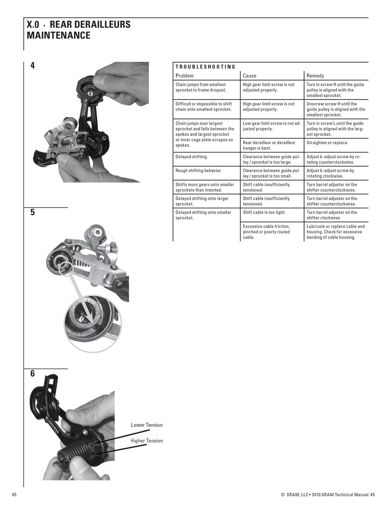 SRAM Technical Manual 2010 page 045 main image