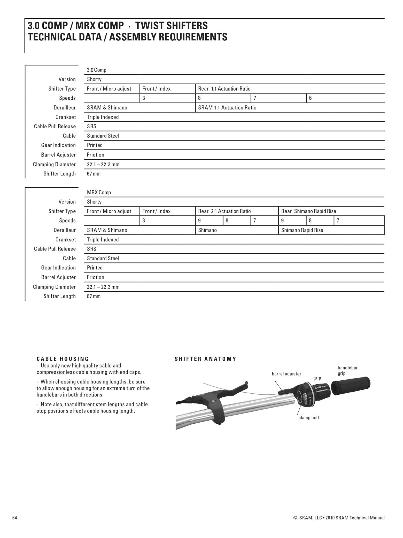 SRAM Technical Manual 2010 page 064 main image