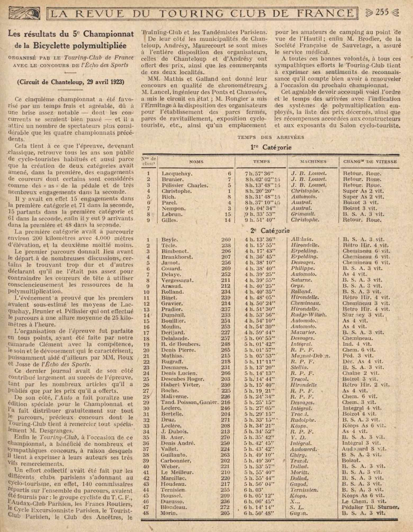 T.C.F. Revue Mensuelle June 1923 - Les resultats du 5e Championnat de la Bicyclette polymultipliee scan 1 main image