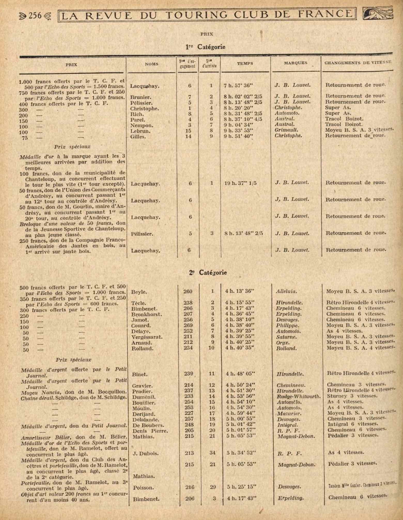 T.C.F. Revue Mensuelle June 1923 - Les resultats du 5e Championnat de la Bicyclette polymultipliee scan 2 main image