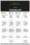 Box - Prime 9 Comparison Chart thumbnail