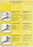 Huret Nouveau - New 1983 scan 2 thumbnail