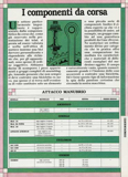 La Bicicletta Guida 1985 November - I componenti da corsa scan 01 thumbnail