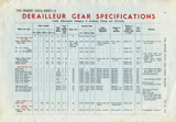 Motor Cycle and Cycle Trader May 1939 - Derailleur Gear Specifications scan 1 thumbnail