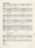Shimano Bicycle System Component - 91 Page 74 thumbnail