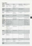 Shimano Bicycle System Component - 92 page 030 thumbnail