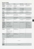 Shimano Bicycle System Component - 92 page 034 thumbnail