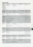 Shimano Bicycle System Component - 92 page 062 thumbnail