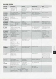 Shimano Bicycle System Component - 92 page 064 thumbnail