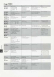 Shimano Bicycle System Component - 92 page 065 thumbnail
