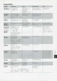 Shimano Bicycle System Component - 92 page 068 thumbnail