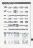 Shimano Bicycle System Component - 92 page 076 thumbnail