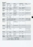 Shimano Bicycle System Components - 93 page 033 thumbnail