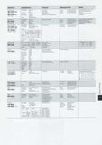 Shimano Bicycle System Components - 93 page 065 thumbnail