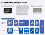 Shimano Bicycle System Components 1981 page 11 thumbnail