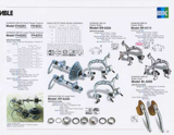 Shimano Bicycle System Components 1981 page 26 thumbnail