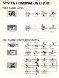 Shimano Bicycle System Components (1984) page 14 thumbnail