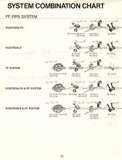 Shimano Bicycle System Components (1984) page 18 thumbnail