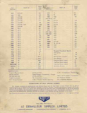 Simplex - Spares Price List No. 25X scan 4 thumbnail