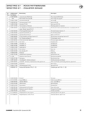 SRAM - Spare Parts List 2003 page 031 thumbnail