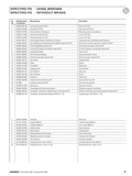 SRAM - Spare Parts List 2003 page 041 thumbnail
