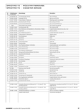 SRAM - Spare Parts List 2003 page 047 thumbnail